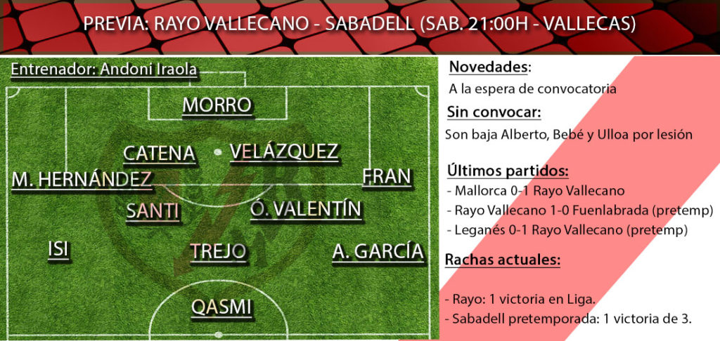 Rayo Sabadell once