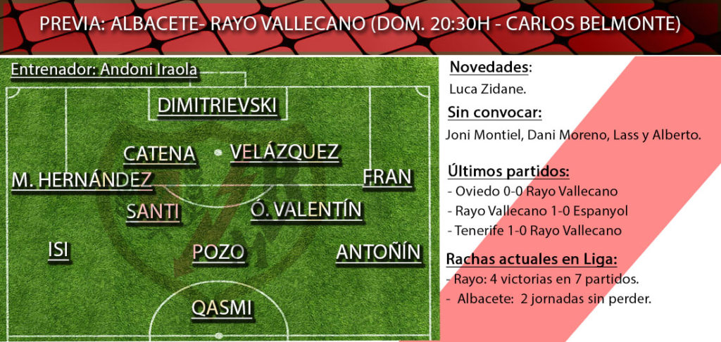 Albacete Rayo