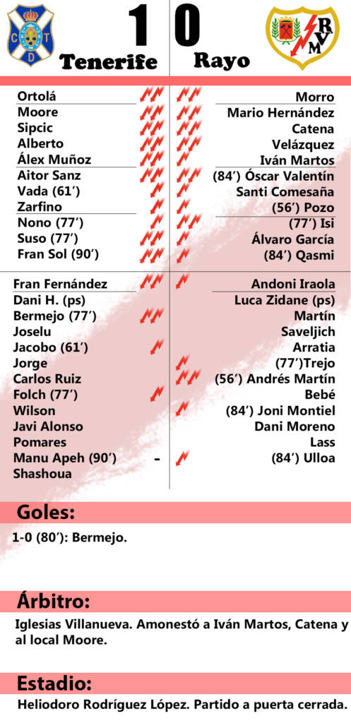 Tenerife 1-0 Rayo Vallecano: 'VAR al VAR' 2 J5
