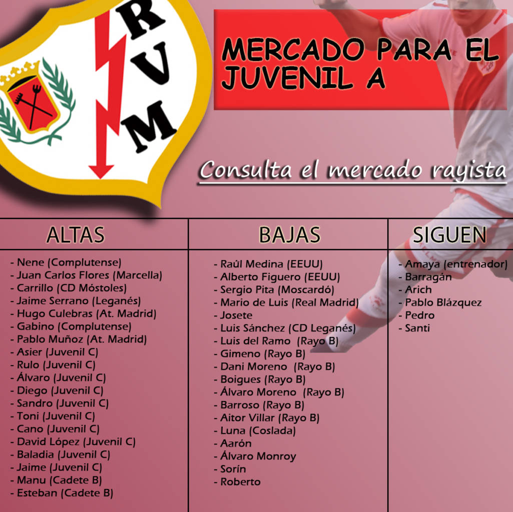 ALTAS, BAJAS Y MERCADO DE FICHAJES DEL JUVENIL A DEL RAYO VALLECANO 2020-2021 2 MERCADO JUVENIL A 1