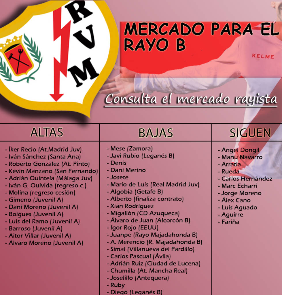 ALTAS, BAJAS Y MERCADO DE FICHAJES DEL RAYO VALLECANO B 2020-2021 2 MERCADO rayo b 1