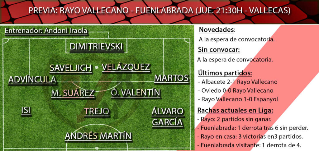 Rayo Vallecano-Fuenlabrada: “La amenaza de Sandoval” 2 Rayo Fuenlabrada once