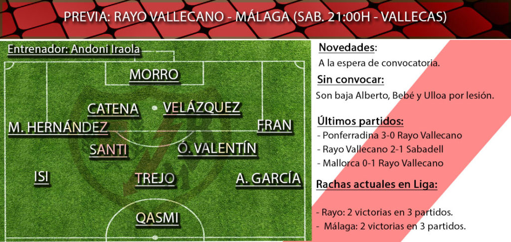 Rayo Malaga