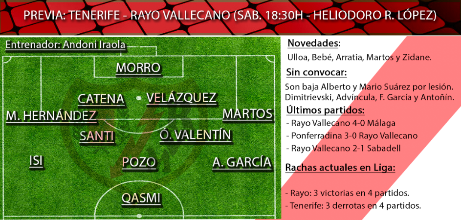 Tenerife Rayo once