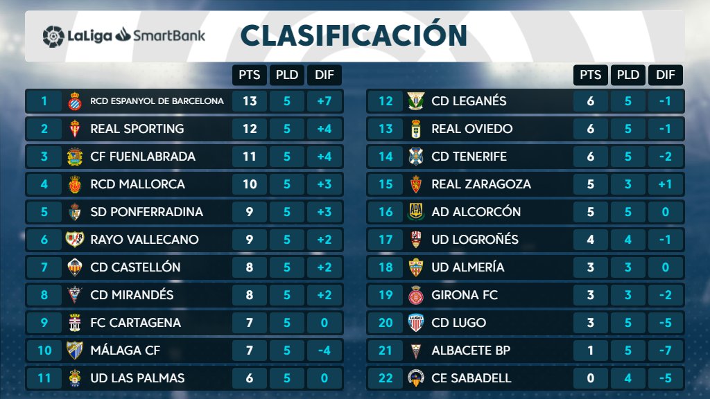 Análisis rival: RCD Espanyol 3 clasificacion