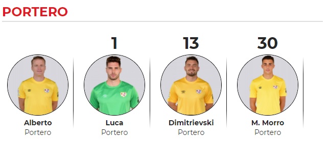 Luca Zidane, el dorsal uno del Rayo 2 dorsales 3