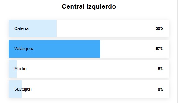 encuesta central