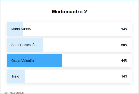 encuesta centrocampista