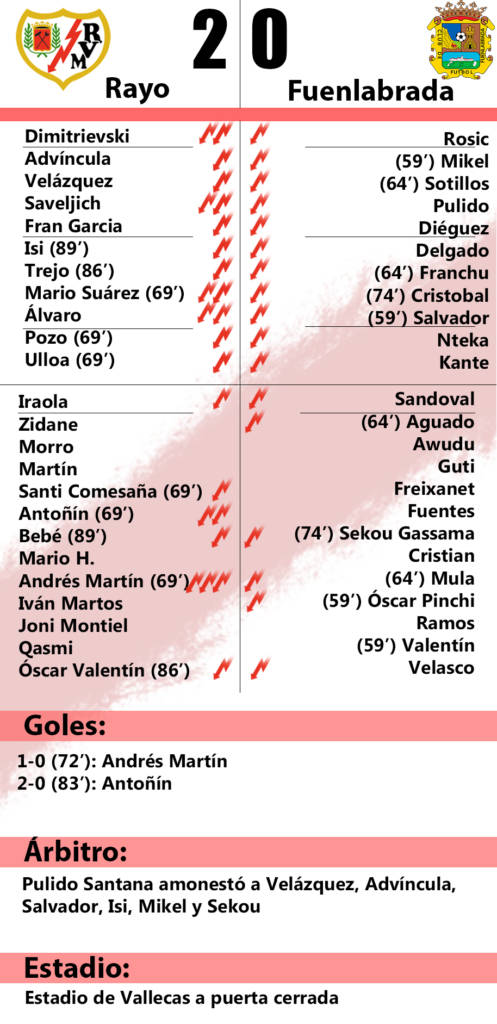 Rayo Vallecano 2-0 Fuenlabrada: 'Esto es Vallekas' 2 ficha rayo fuenla