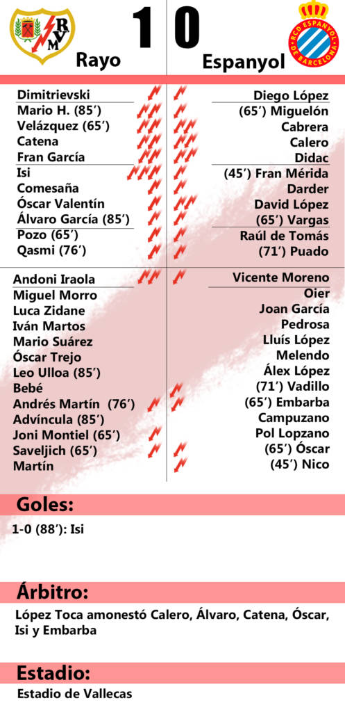rayo espanyol ficha 1