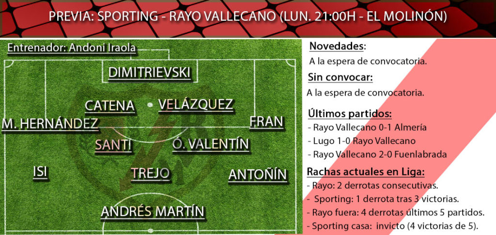 Sporting Rayo