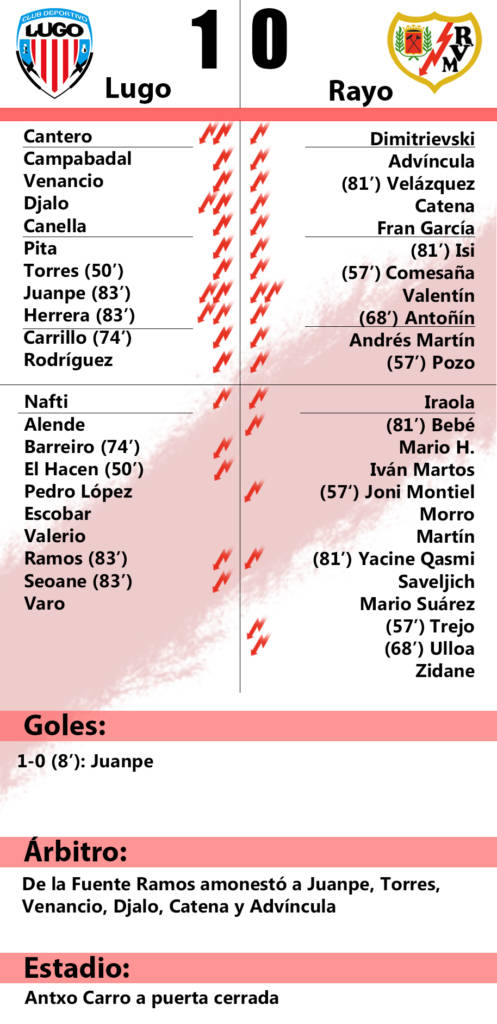 Lugo 1-0 Rayo Vallecano: 'Sin gol no hay paraíso' 2 lugo rayo 2