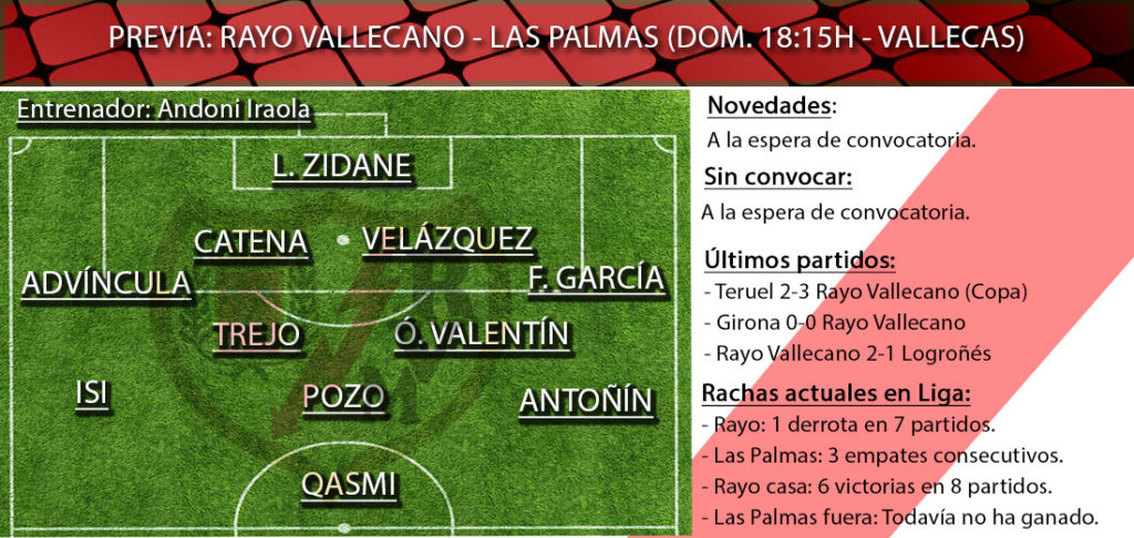 Rayo Las Palmas once