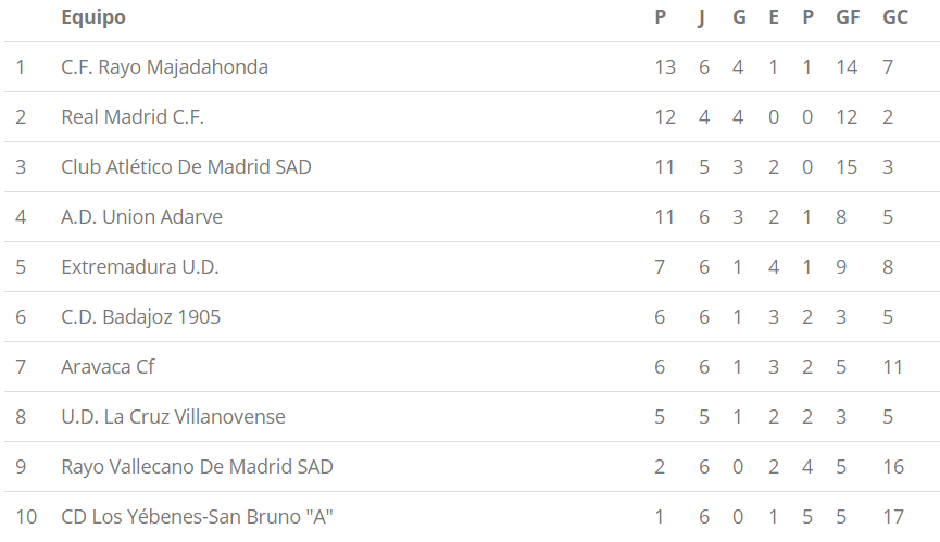 El peor inicio del Juvenil A en los últimos 10 años 2 image 1