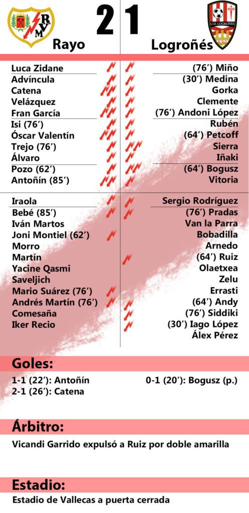rayo vallecano logrones ficha