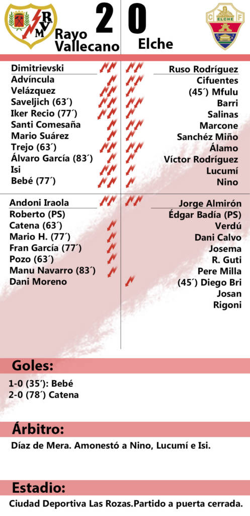 Rayo Vallecano 2-0 Elche: 'A octavos, pese a todo' 2 Ficha Elche