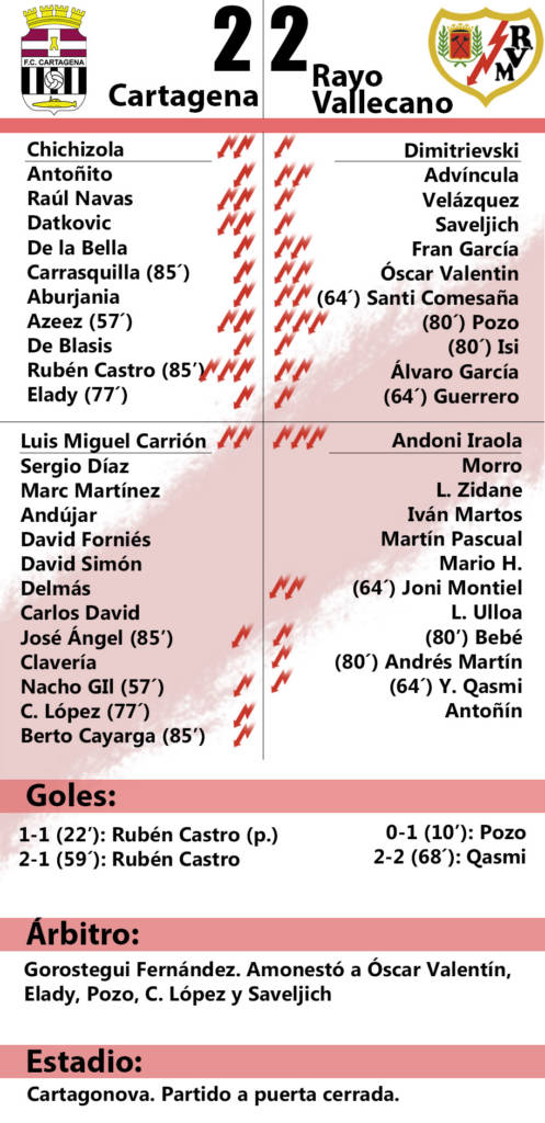 Cartagena 2-2 Rayo Vallecano: 'Un punto de sutura' 2 Ficha Cartagena