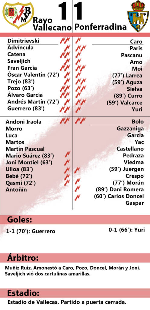 Rayo Vallecano 1-1 Ponferradina: 'Bailando en el abismo' 2 Ficha Ponferradina