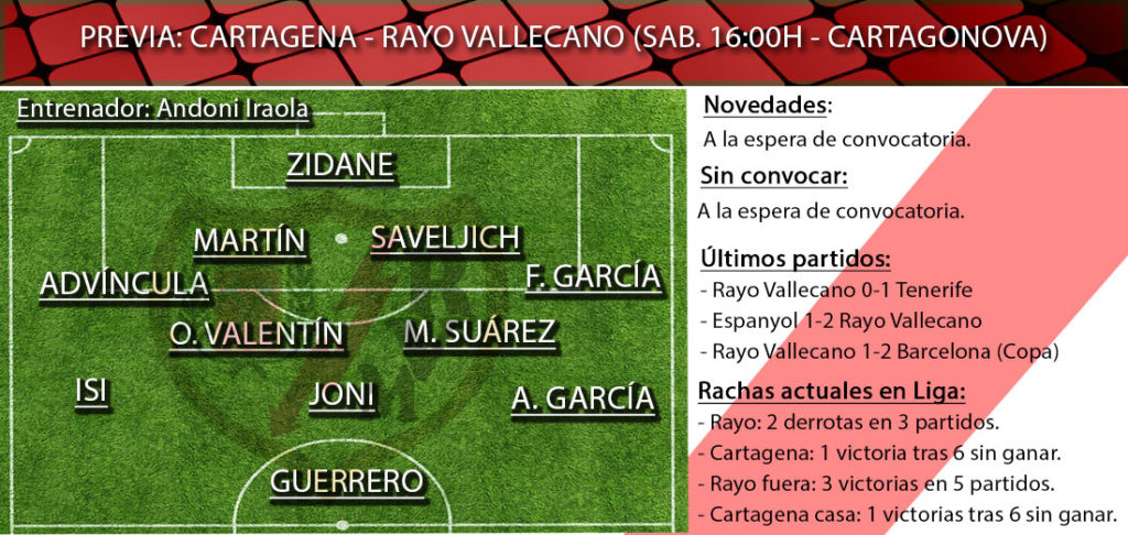 Cartagena vs Rayo: “A examen la versión a domicilio” 2 cartagena rayo 11