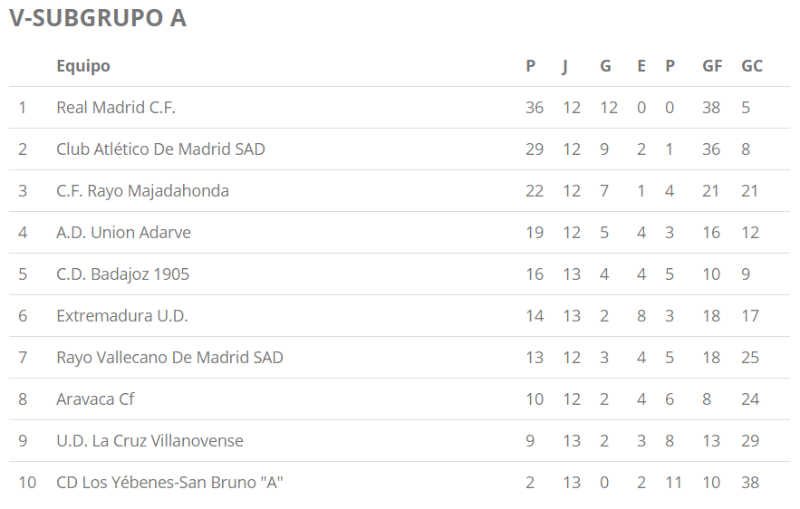 Unión Adarve vs Juvenil A: "Ahora toca a domicilio" 2 image 5