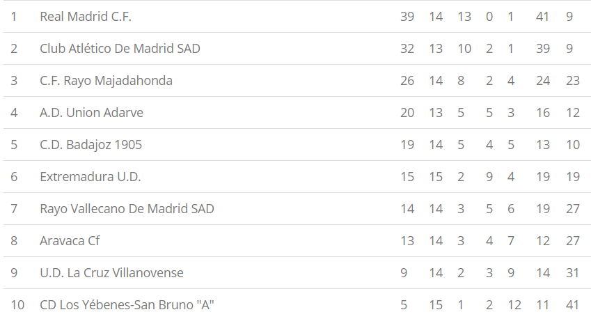 Juvenil A vs Extremadura U.D.: 'La última bala para seguir en la lucha' 2 image 6