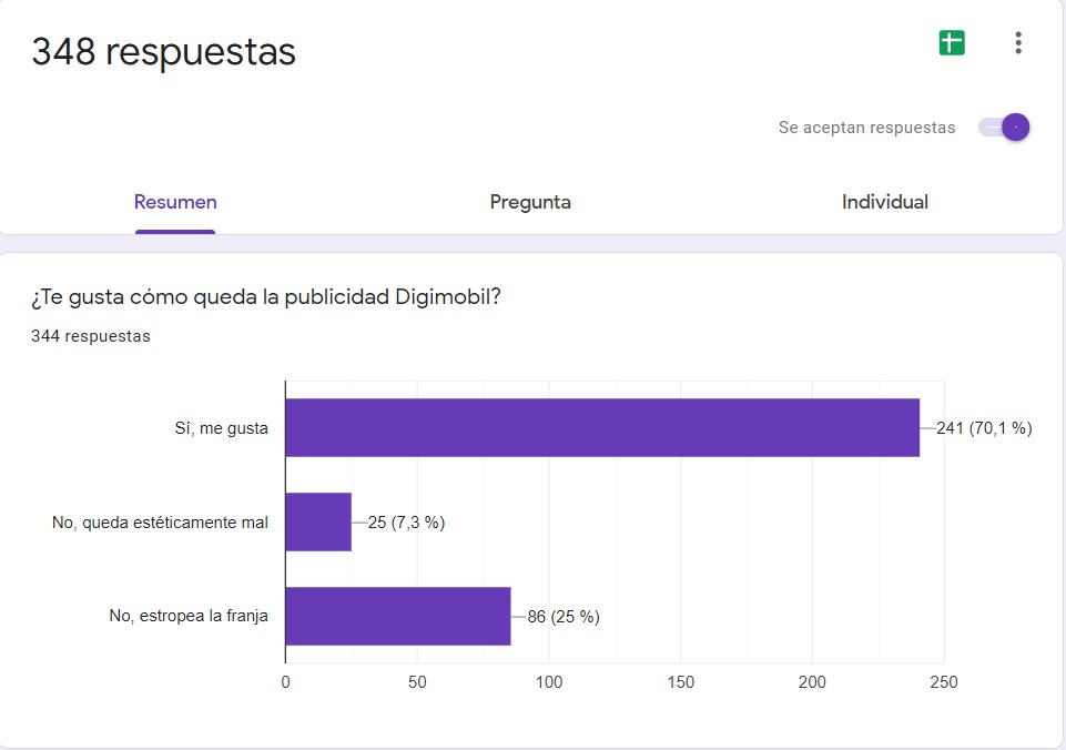7 de cada diez 'aprueban' la nueva publicidad en la camiseta del Rayo 2 indice