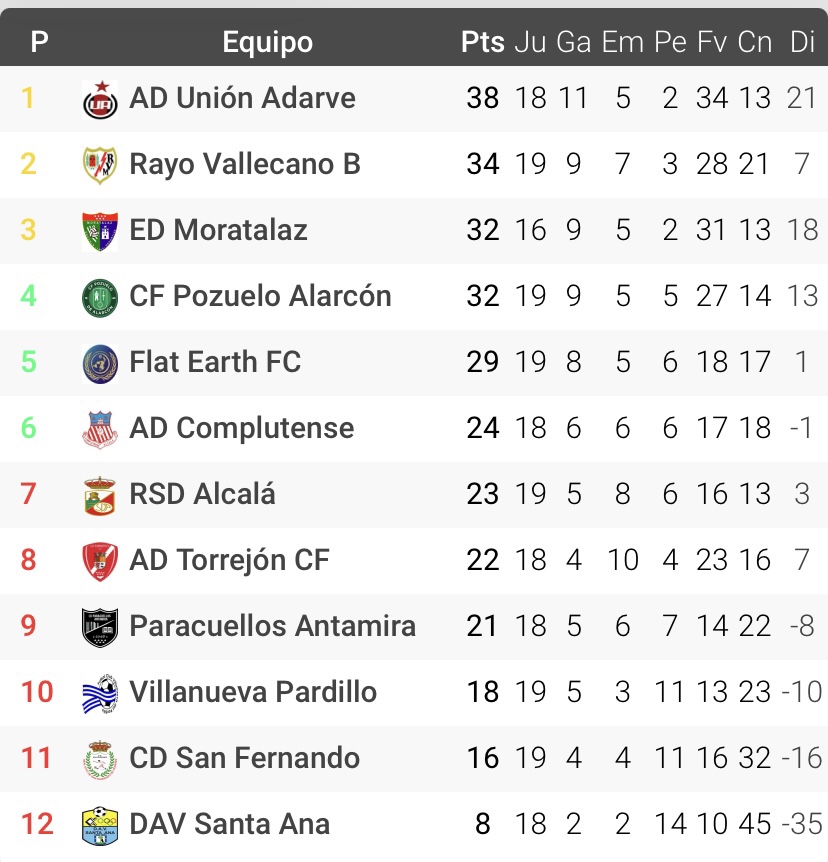 El Rayo B clasificado virtualmente a la fase de ascenso 2 img 6581
