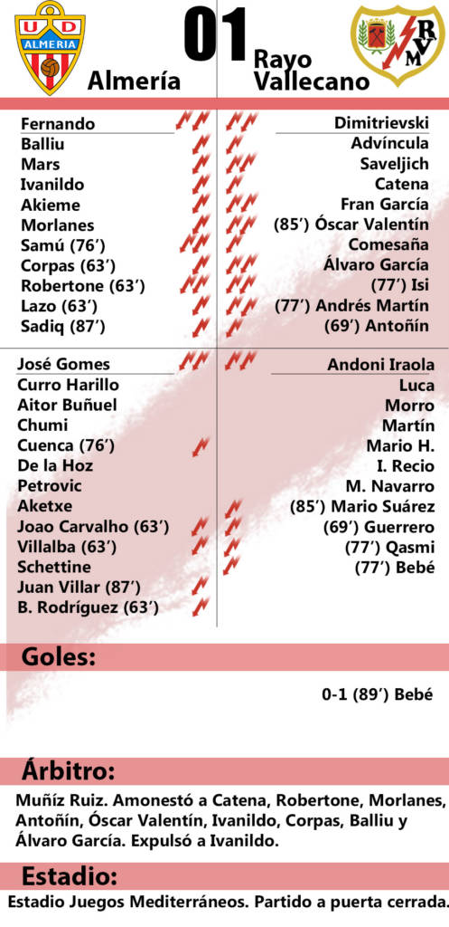 Almería 0-1 Rayo Vallecano: 'Pura resiliencia' 2 Ficha Almeria 1