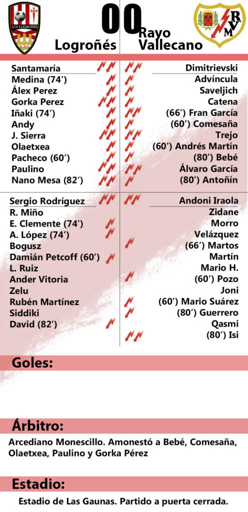 Logroñés 0-0 Rayo Vallecano: 'Sin gol ni fuerzas' 2 Ficha Logrones
