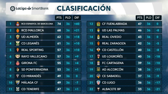 El puesto de playoff del Rayo Vallecano, amenazado cinco meses después 2 clasi 5