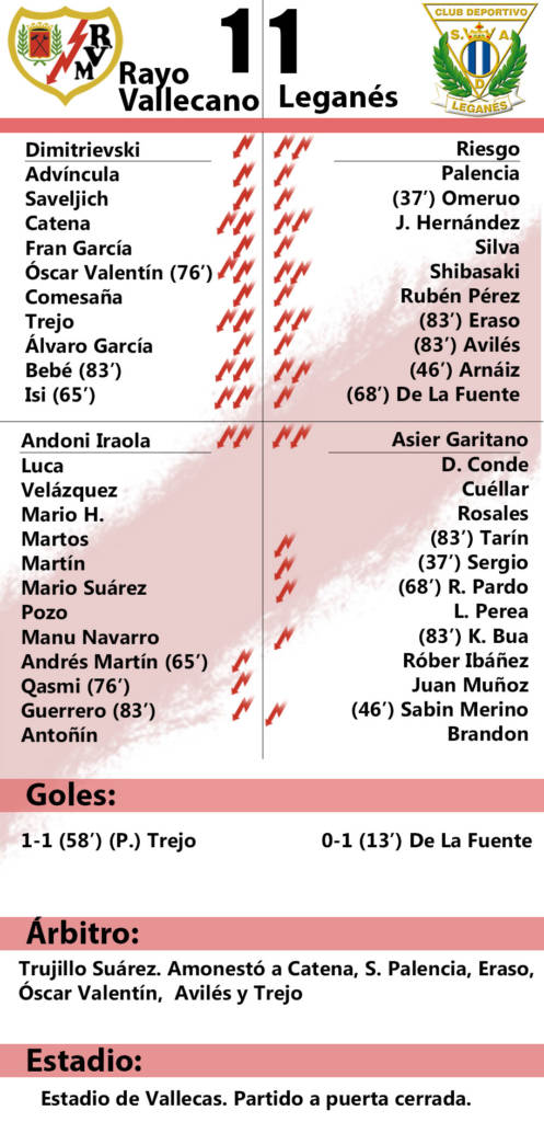 Rayo Vallecano 1-1 Leganés: 'Agarrados a un clavo ardiendo' 2 Ficha Leganes
