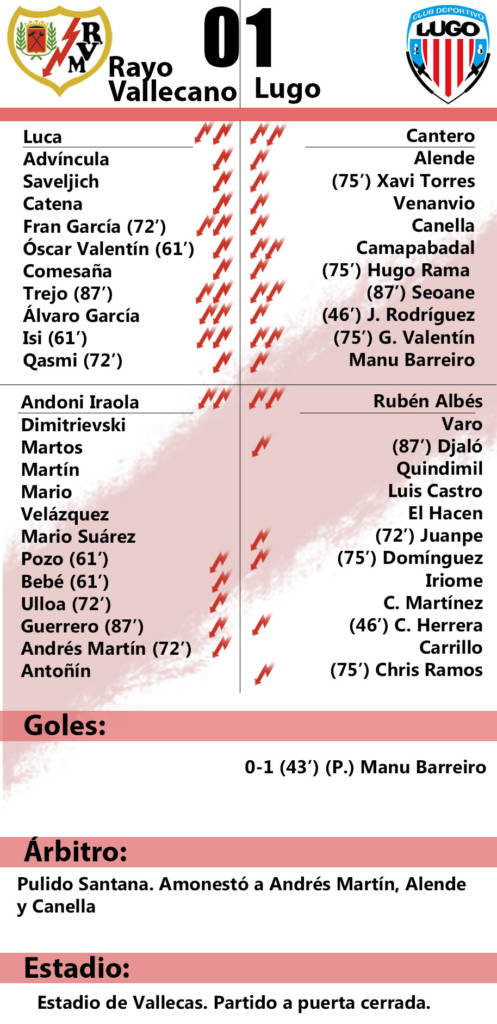 Rayo Vallecano 0-1 Lugo: 'Licencia para soñar' 2 Ficha Lugo J42