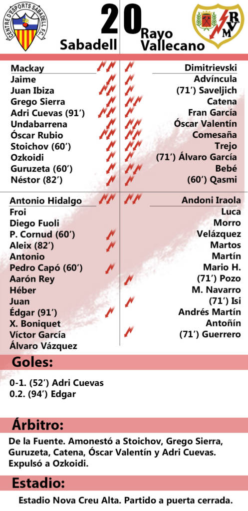 Sabadell 2-0 Rayo Vallecano: "Era cuestión de tiempo" 2 Ficha Sabadell