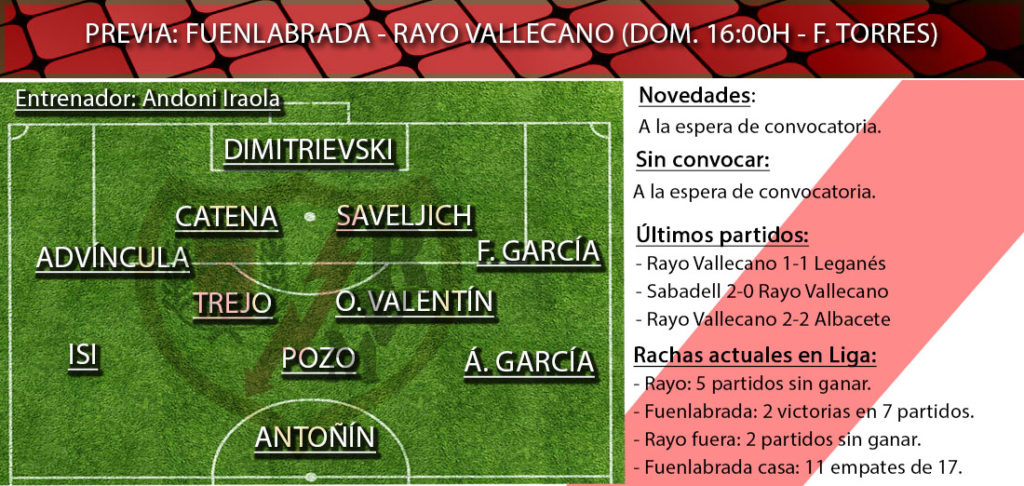 Fuenlabrada vs Rayo Vallecano: “Playoff o nada” 2 Fuenlabrada Rayo posible once