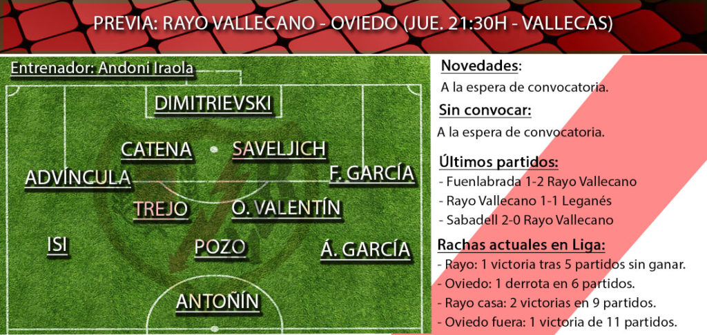 Rayo Oviedo posible once