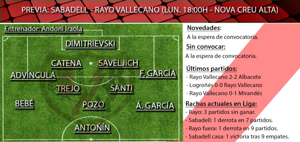 sabadell Rayo posible once