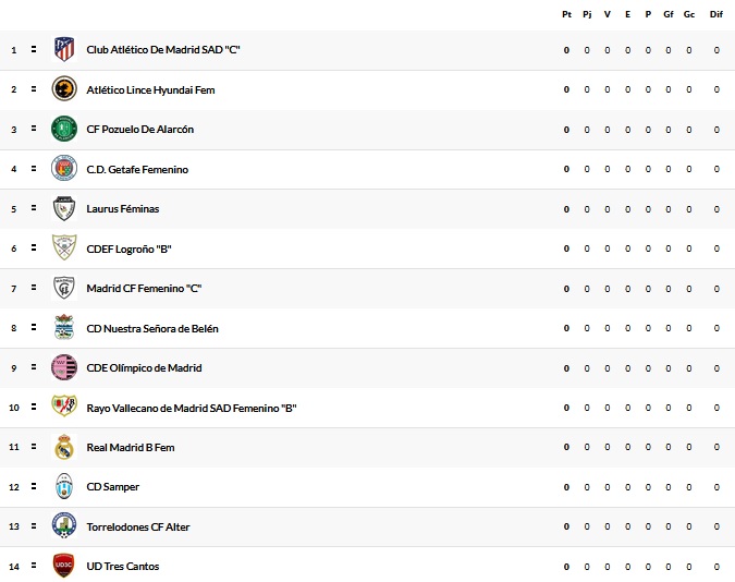 Óscar Lomas dirigirá el filial del Rayo Femenino 2 femenino b