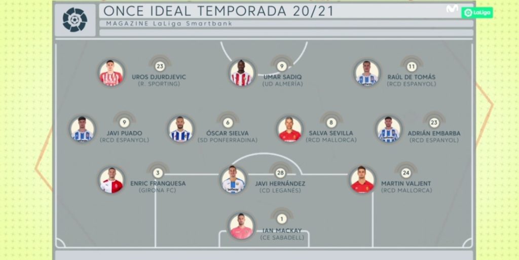 Sin jugadores del Rayo Vallecano en el mejor once de la temporada de Segunda 2 once temporada