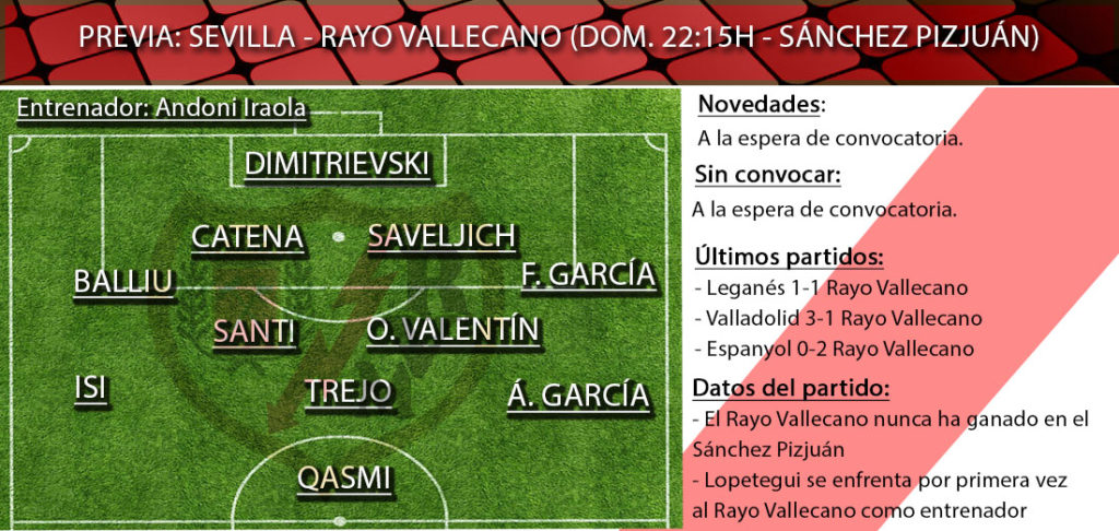 Sevilla Rayo posible once