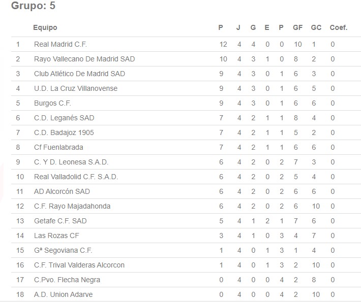 El Juvenil A completa el mejor inicio de temporada del Rayo de los últimos seis años 2 Screenshot 35