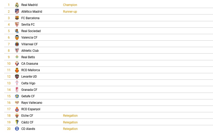 Un estudio predice que el Rayo Vallecano se salvará esta temporada 2 estudio