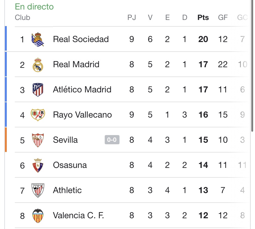 El Rayo Vallecano seguirá en puestos europeos 2 img 9856