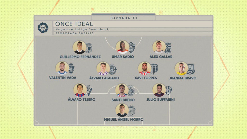 Morro, en la prelista de la selección española sub-21 2 mejor once 1