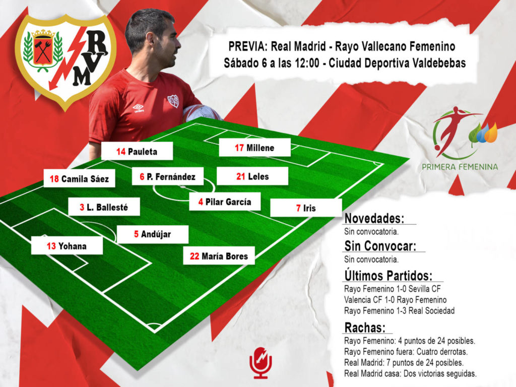 Real Madrid vs Rayo Femenino: 'A seguir sumando puntos' 2 Previa PosibleOnceF