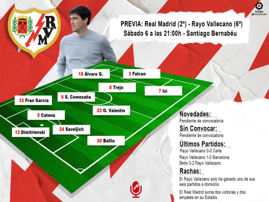 posible once Real Madrid Rayo