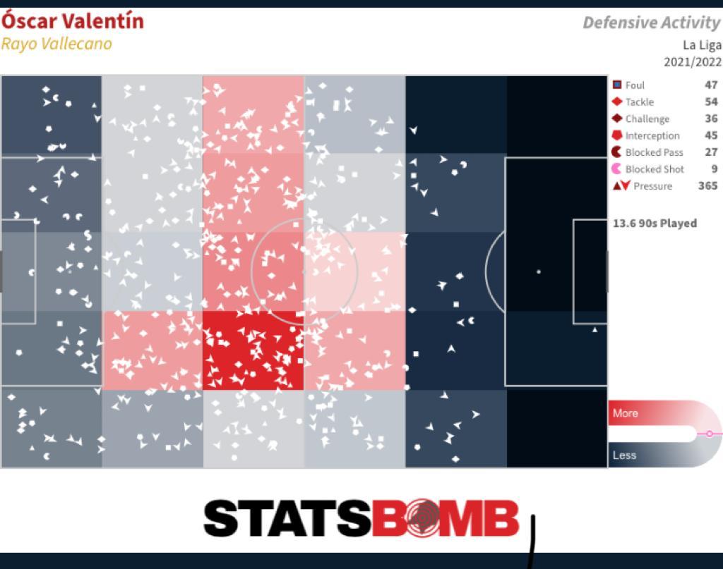 Óscar Valentín, Comesaña y Trejo; los interruptores del Rayo Vallecano 2 oscar valentin