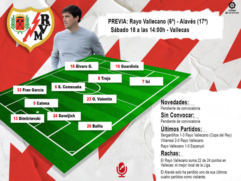 Rayo Vallecano vs Alavés: “Despedir con broche de Oro el 2021” 2 posible once Rayo Alaves 1