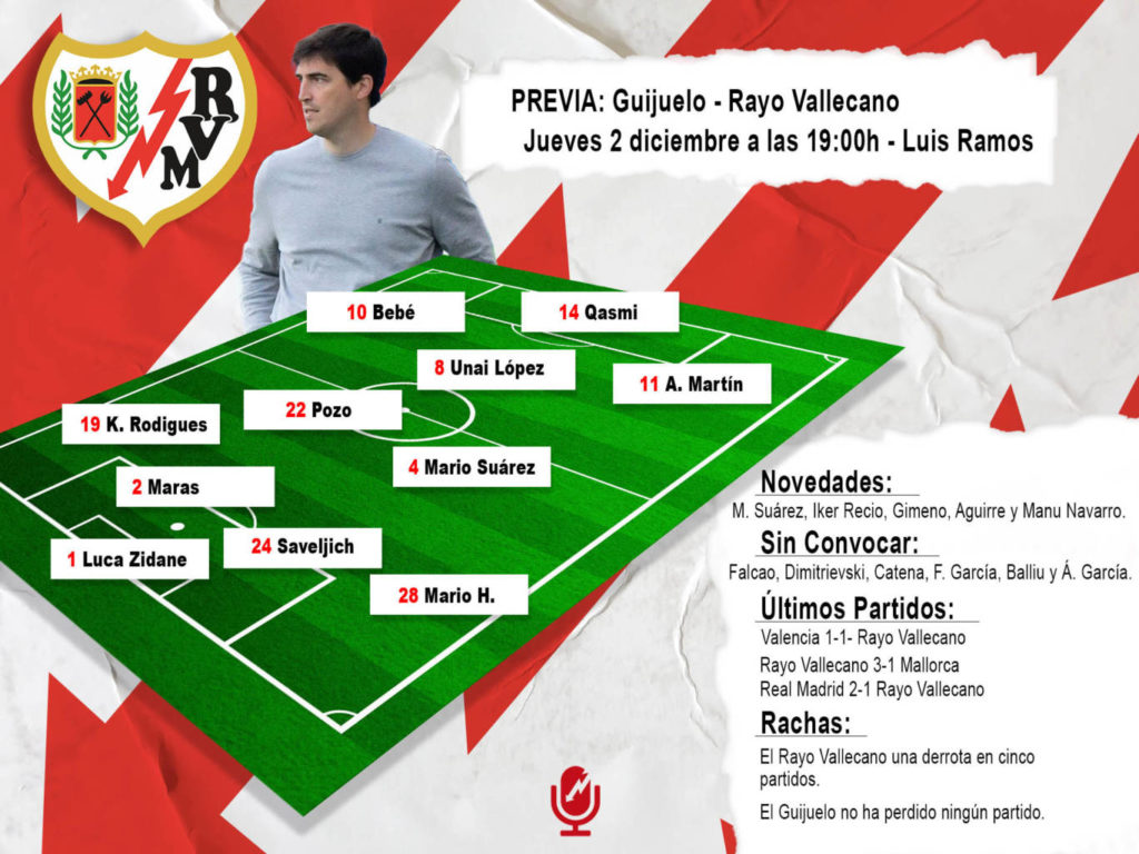 Guijuelo vs Rayo Vallecano: “Arranca el sueño de la Copa" 2 posible once Rayo Guijuelo