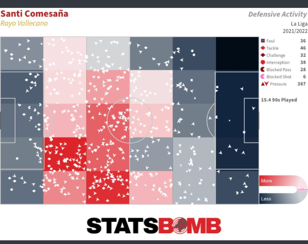 Óscar Valentín, Comesaña y Trejo; los interruptores del Rayo Vallecano 3 santi
