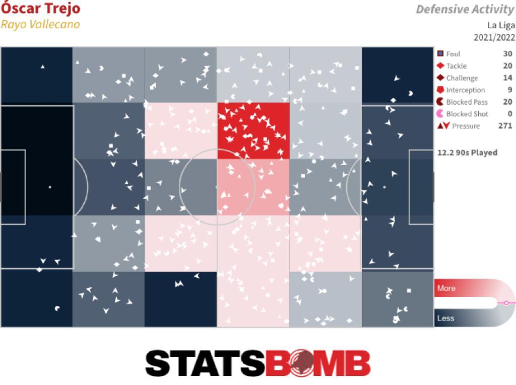 Óscar Valentín, Comesaña y Trejo; los interruptores del Rayo Vallecano 4 trejo